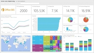 Microsoft Power BI